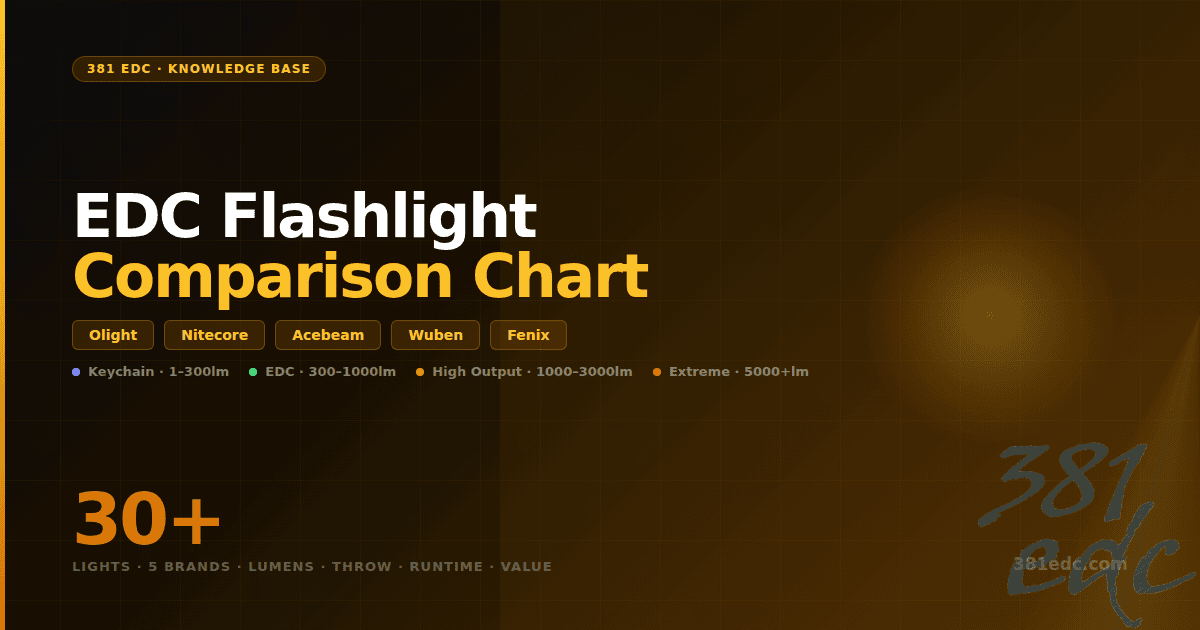 Flashlight Chart | EDC Flashlight Comparison Chart by 381edc